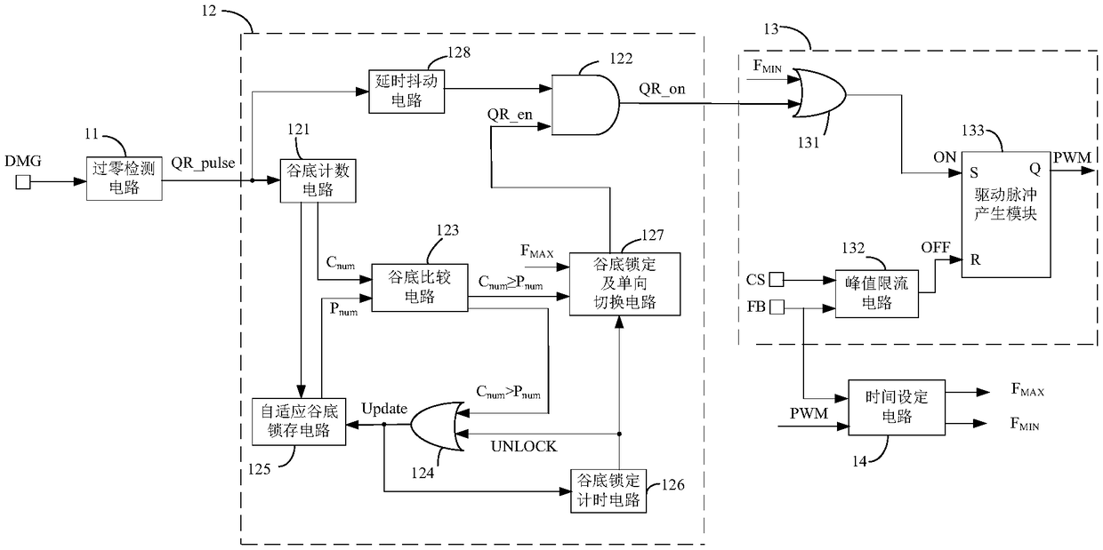 Quasi-resonant mode switching power supply controller and control method