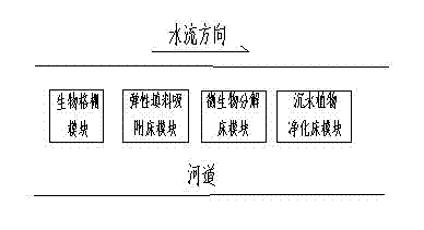 Modular system for purification of polluted river water body and application of the same