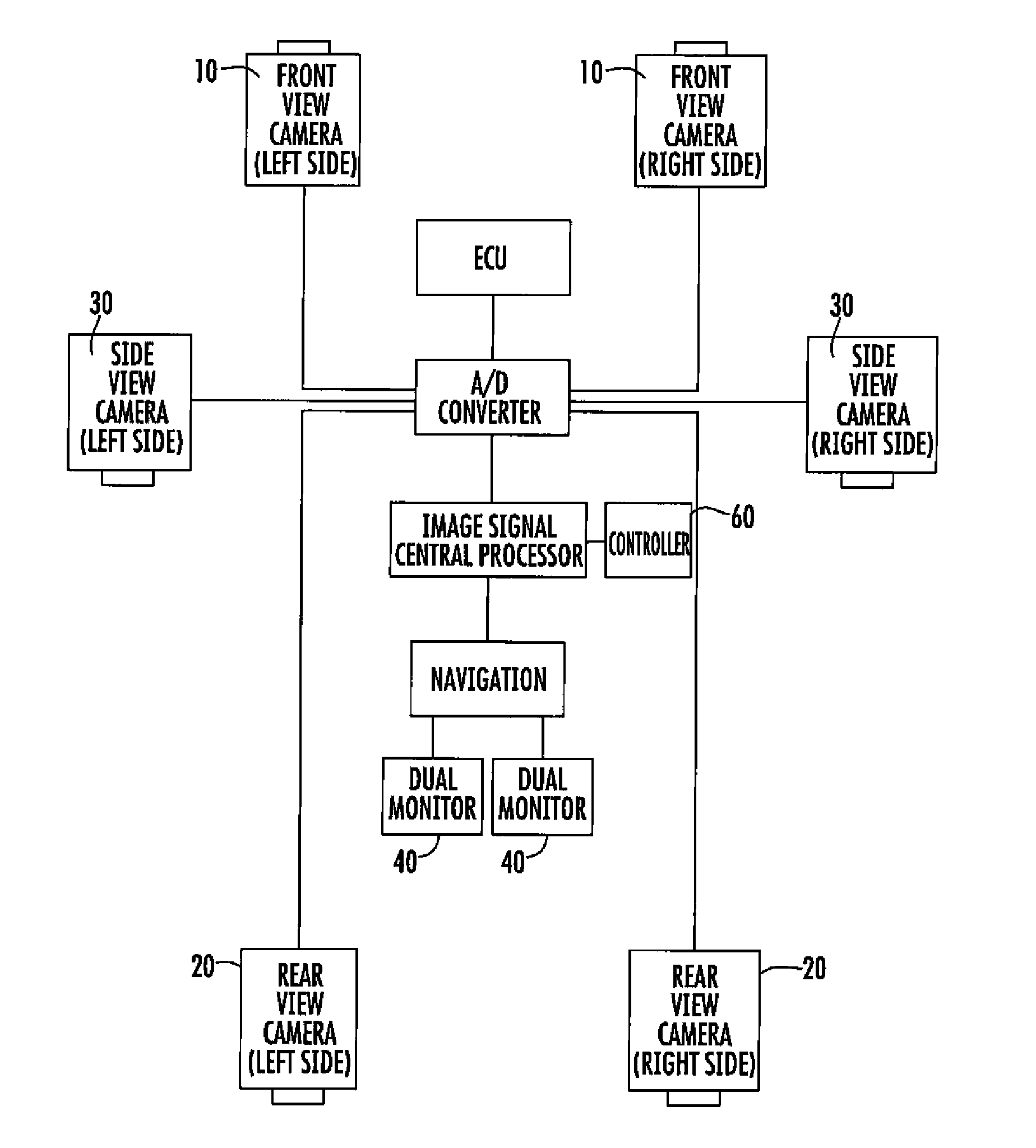 External Monitoring System for Securing Driver's Field of Vision for Vehicles