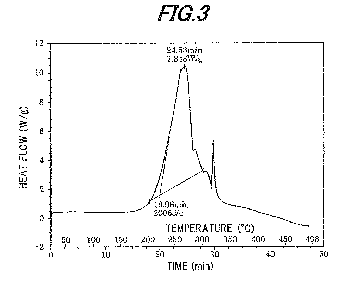 Metal fine particle for conductive metal paste, conductive metal paste and metal film