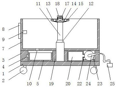 Device beneficial for flower and nursery stock cultivation