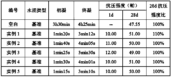 Powder accelerator used for sprayed concrete and prepared from red mud and preparation method thereof