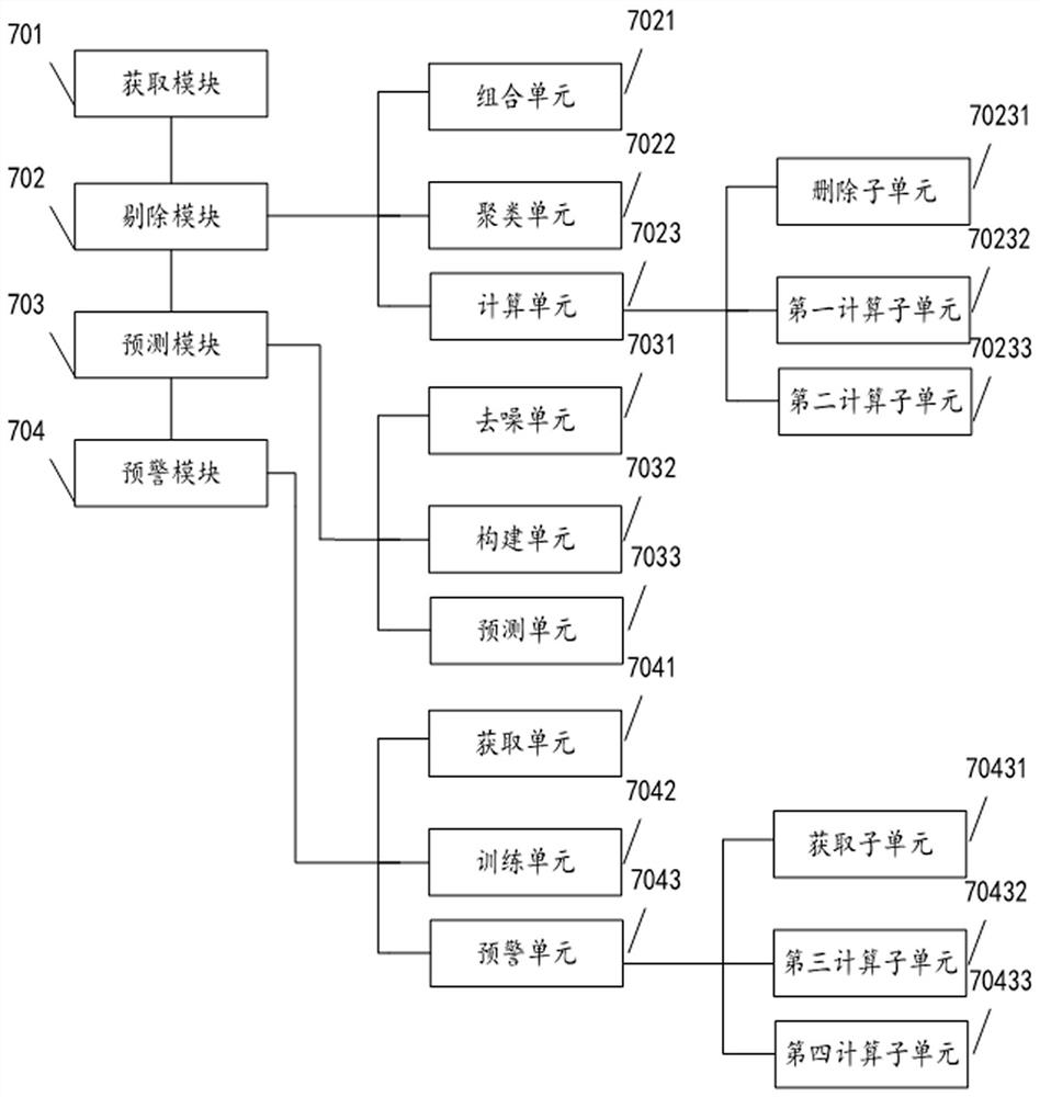 Board card operation state early warning method, device and equipment and readable storage medium