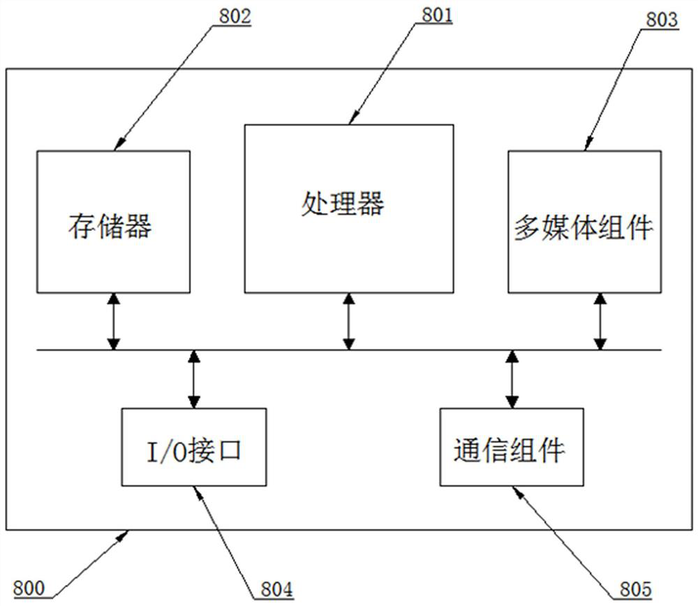 Board card operation state early warning method, device and equipment and readable storage medium