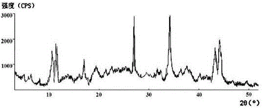 Medicine of erdosteine composition capsule for treating airway inflammation