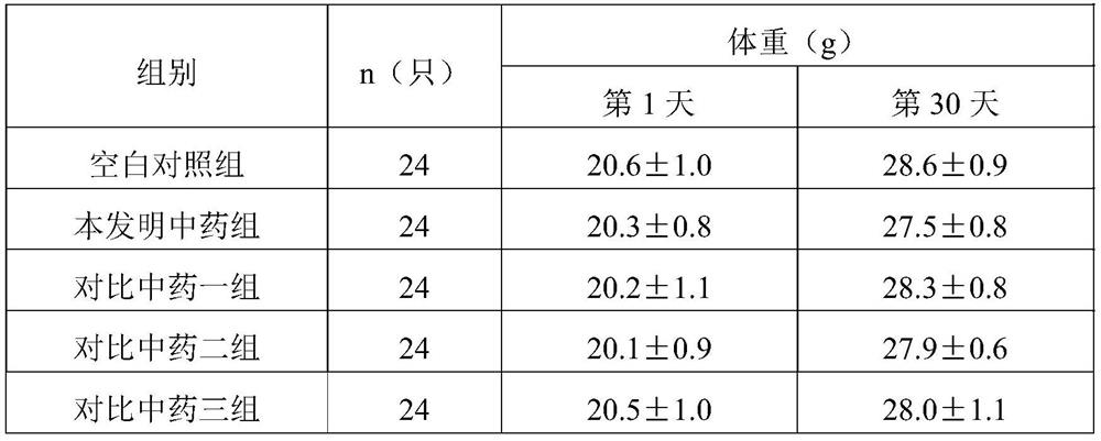 A kind of anti-fatigue traditional Chinese medicine composition and its application and preparation method