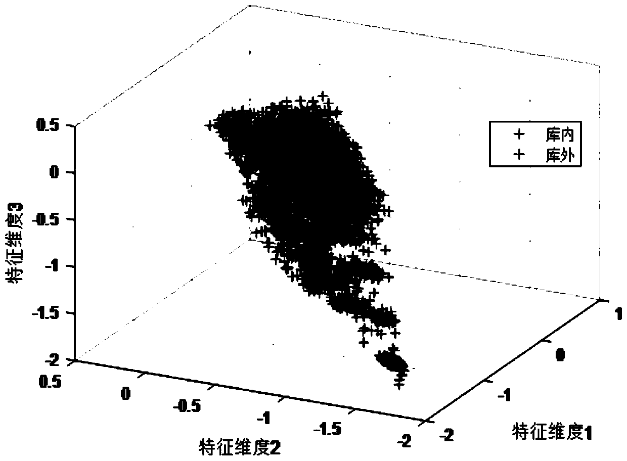 Fisher feature selection method based on feature space distribution