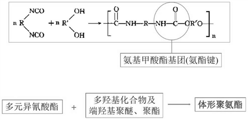 PU antibacterial coating as well as preparation method and application thereof