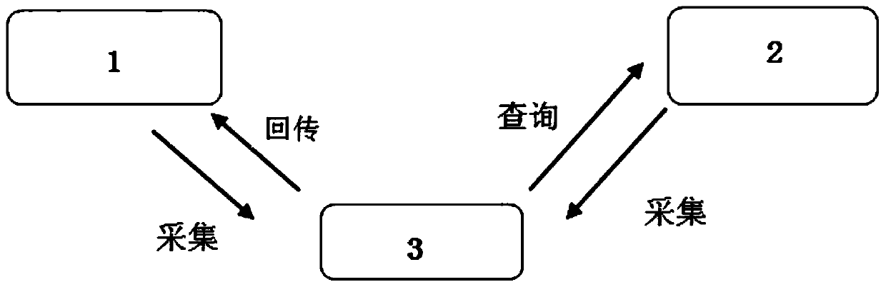 Waiting management system and control method