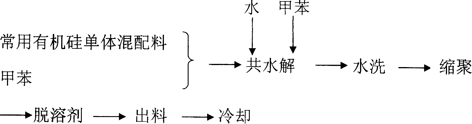 Condensation polymer type organic silicon die plastic and preparation technique of organic silicon resin for the same