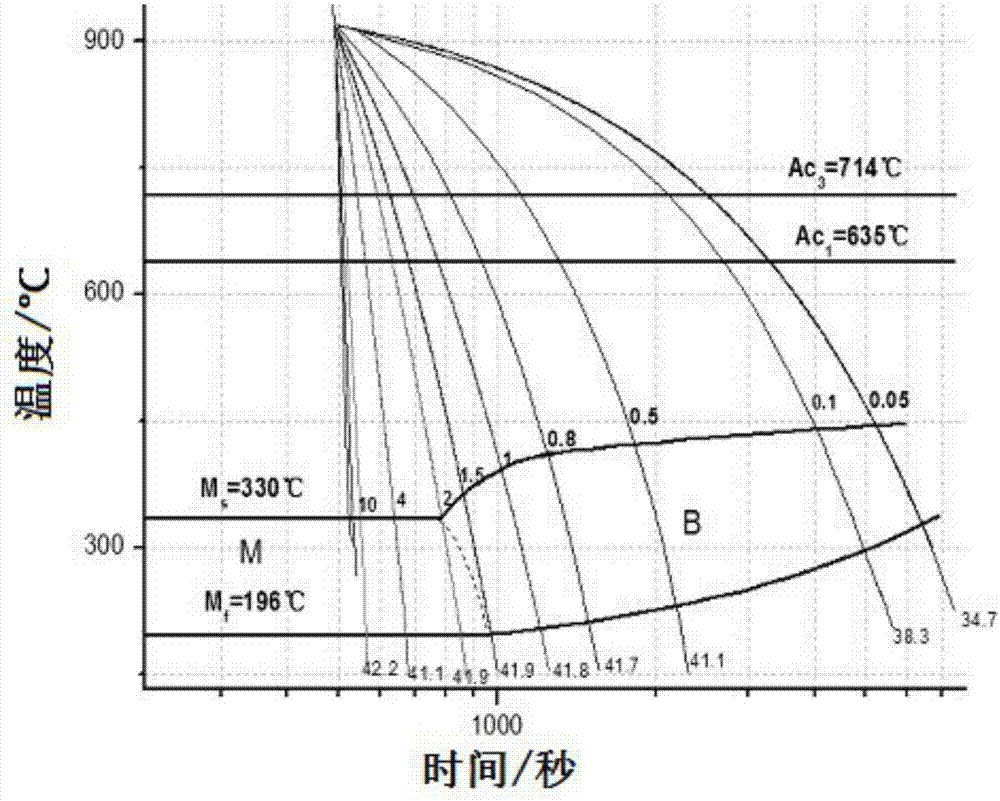 A kind of nano-bainite material containing rare earth la element, steel rail and preparation method thereof