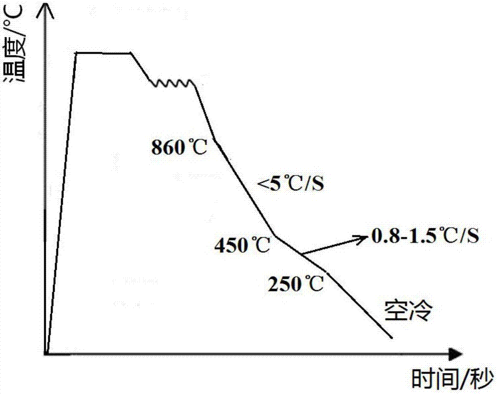 A kind of nano-bainite material containing rare earth la element, steel rail and preparation method thereof