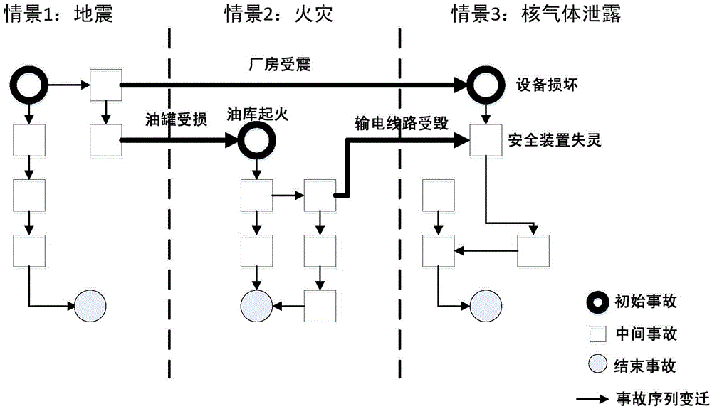 Method and system for demonstrating nuclear accident status change in nuclear power plant