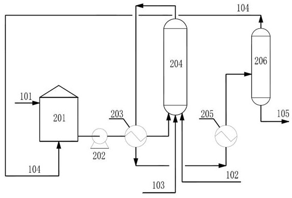 Method and device for treating ethylene waste lye