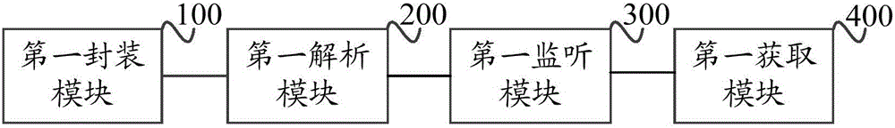 Method and device for mutual interaction of Flex and Html data