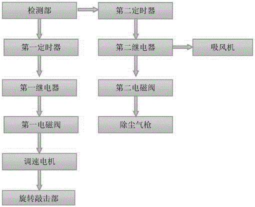 Device for removing dust and solder splash from electricity meter