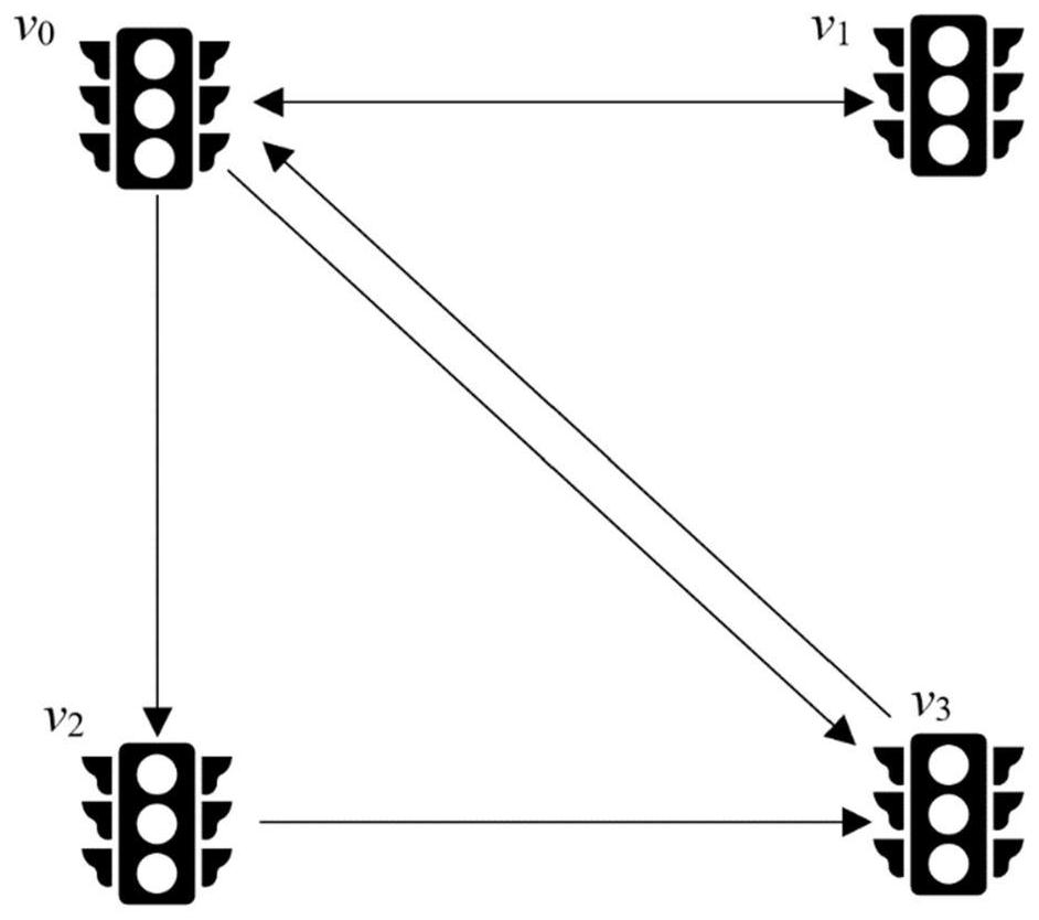 A multi-user Skyline query method for a time-dependent road network