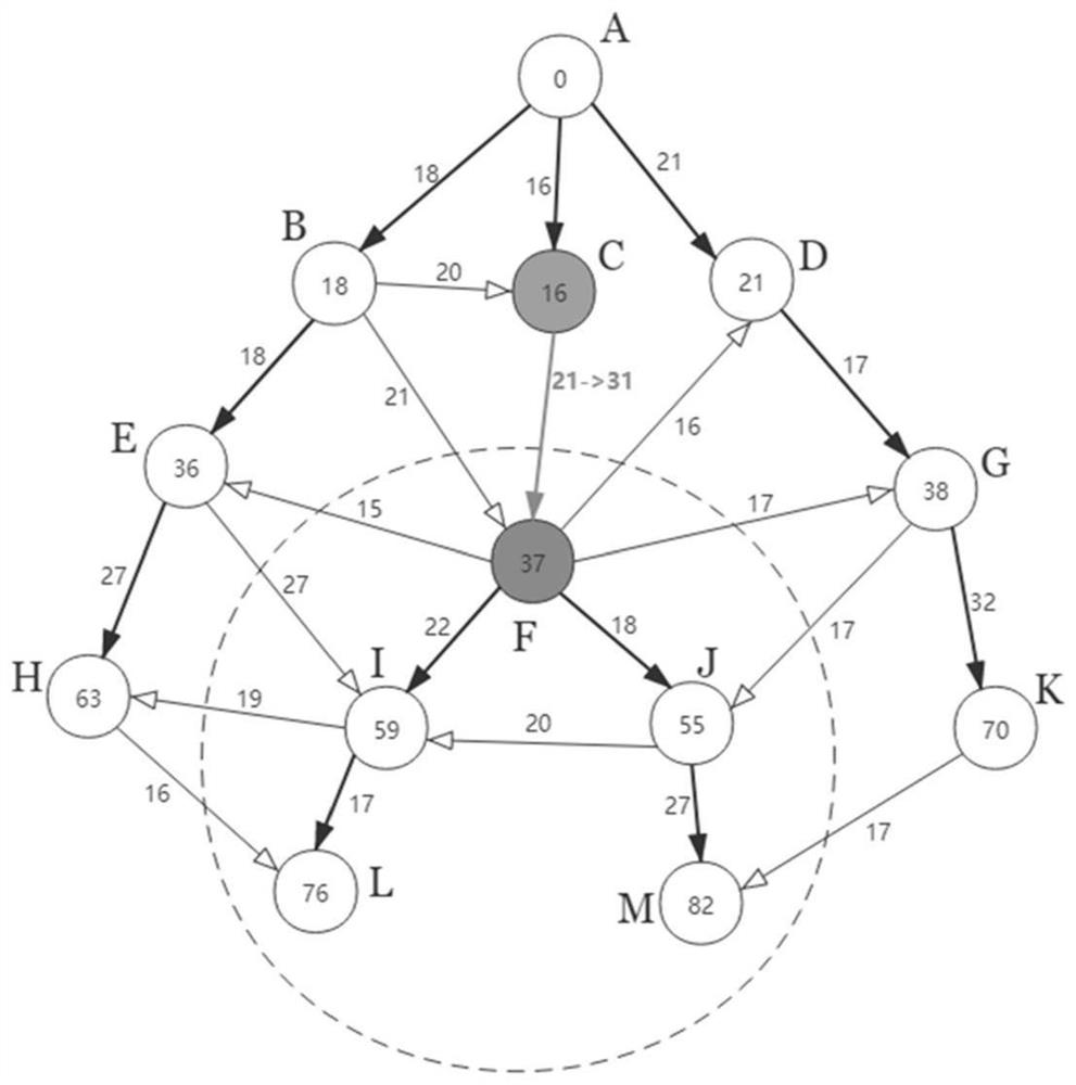 A multi-user Skyline query method for a time-dependent road network