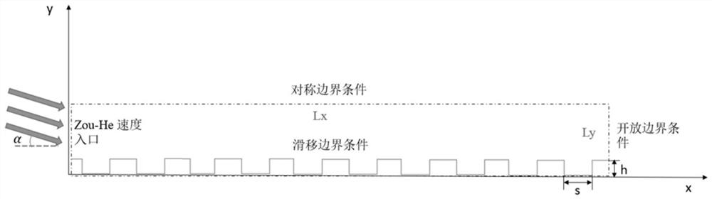 A cross-scale numerical simulation method based on the wall slip effect of micro-nano grooves