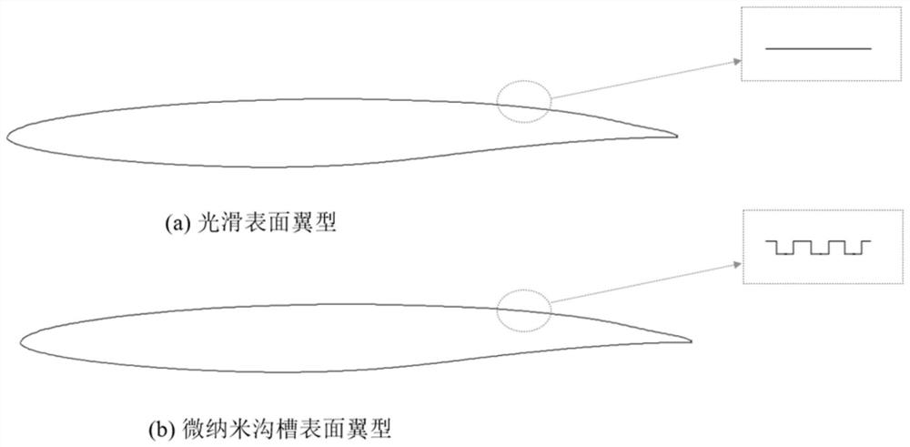 A cross-scale numerical simulation method based on the wall slip effect of micro-nano grooves