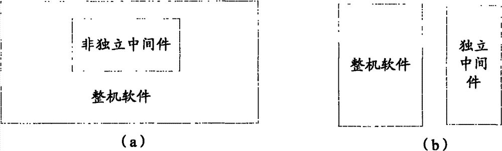 Data management method and device based on digital television terminal middleware