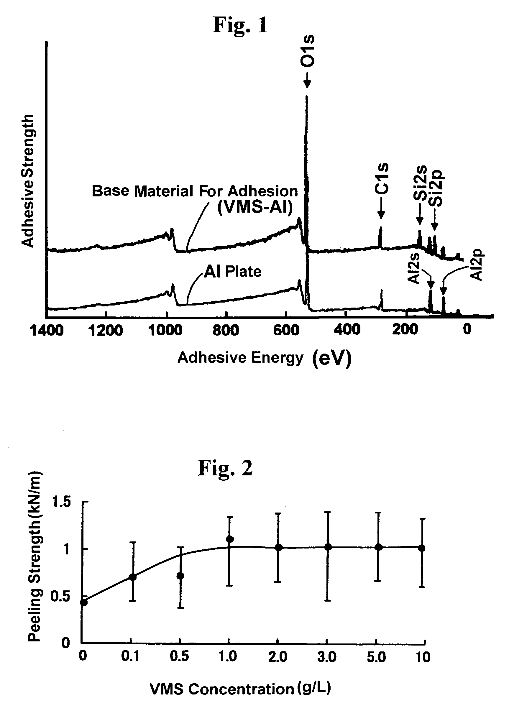 Base material for adhesion and silicone rubber-adhered article using thereof