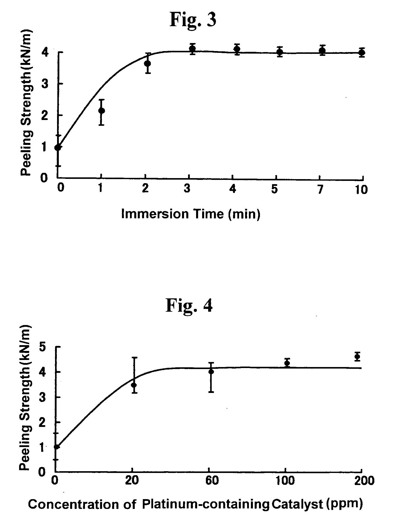 Base material for adhesion and silicone rubber-adhered article using thereof