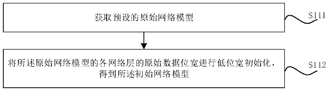 Training method, data processing method and related products of neural network model