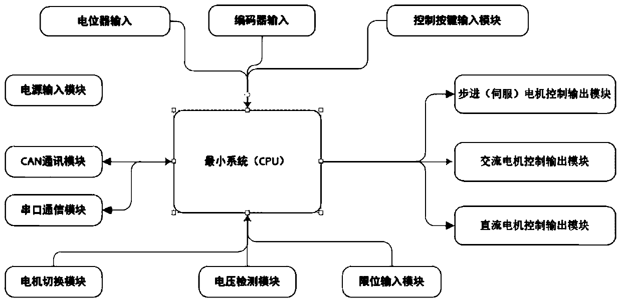 Motor control system