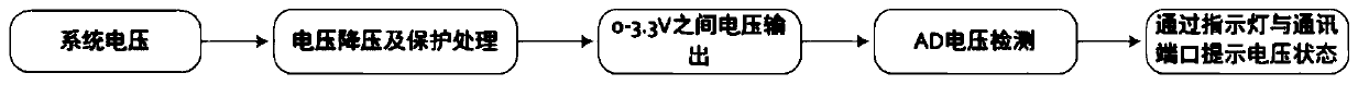 Motor control system