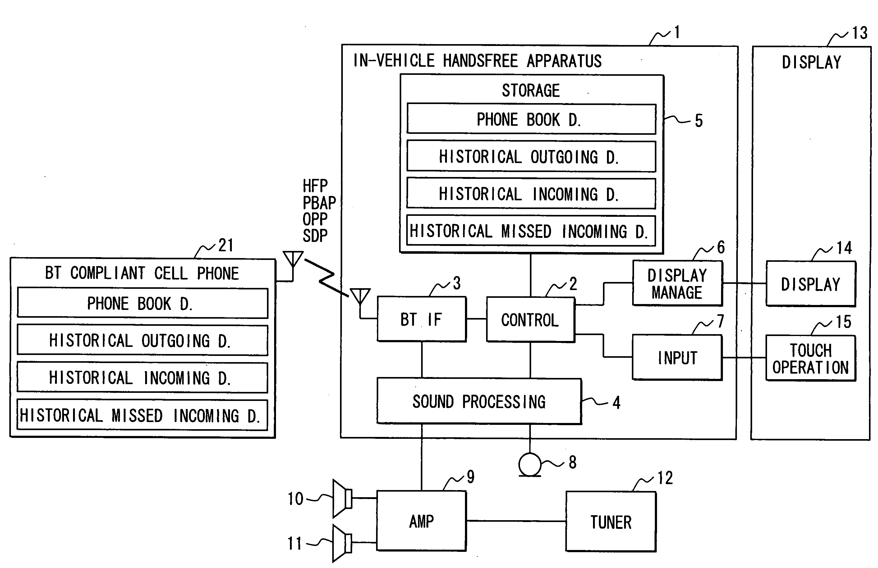 In-vehicle handsfree apparatus