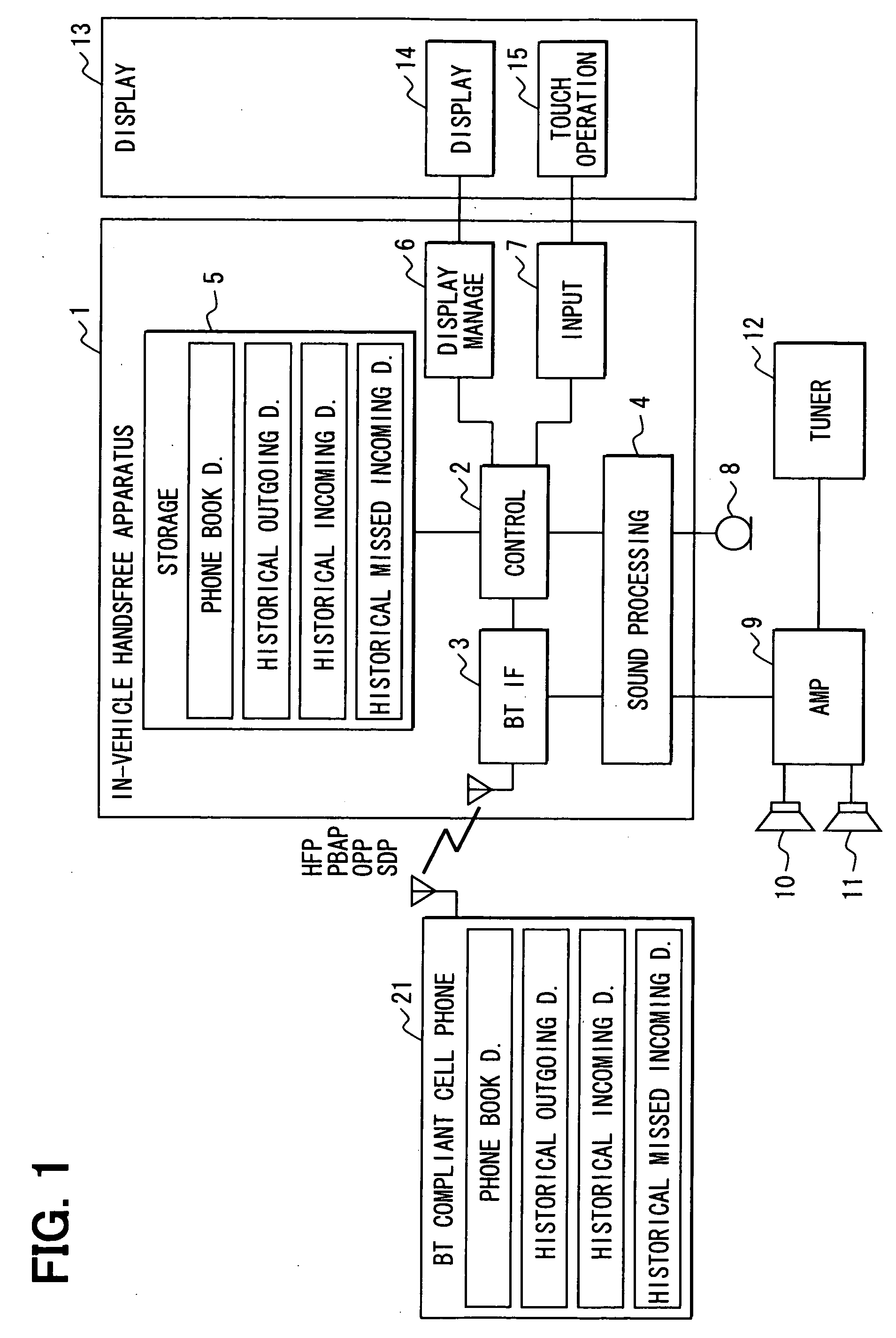 In-vehicle handsfree apparatus