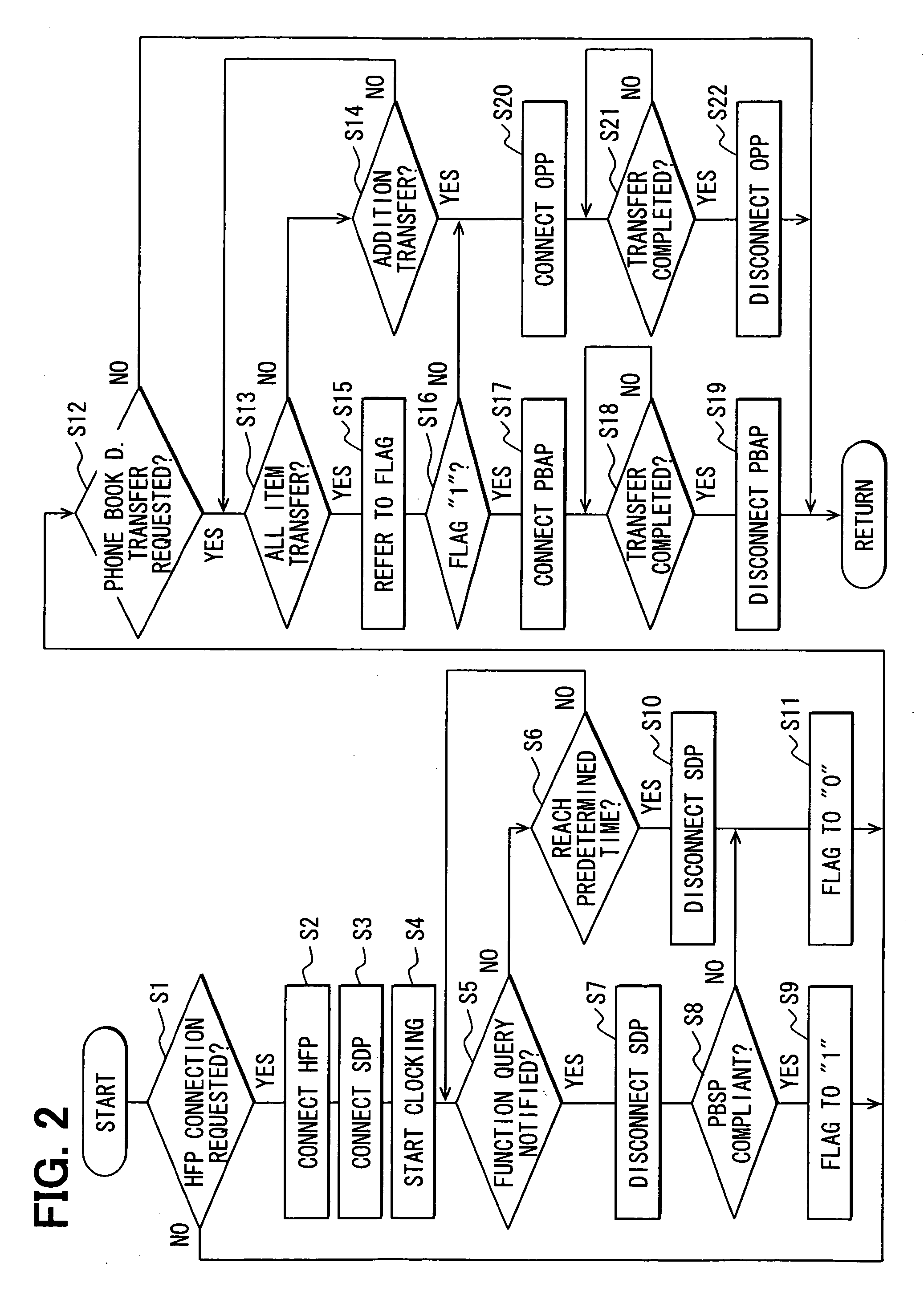 In-vehicle handsfree apparatus