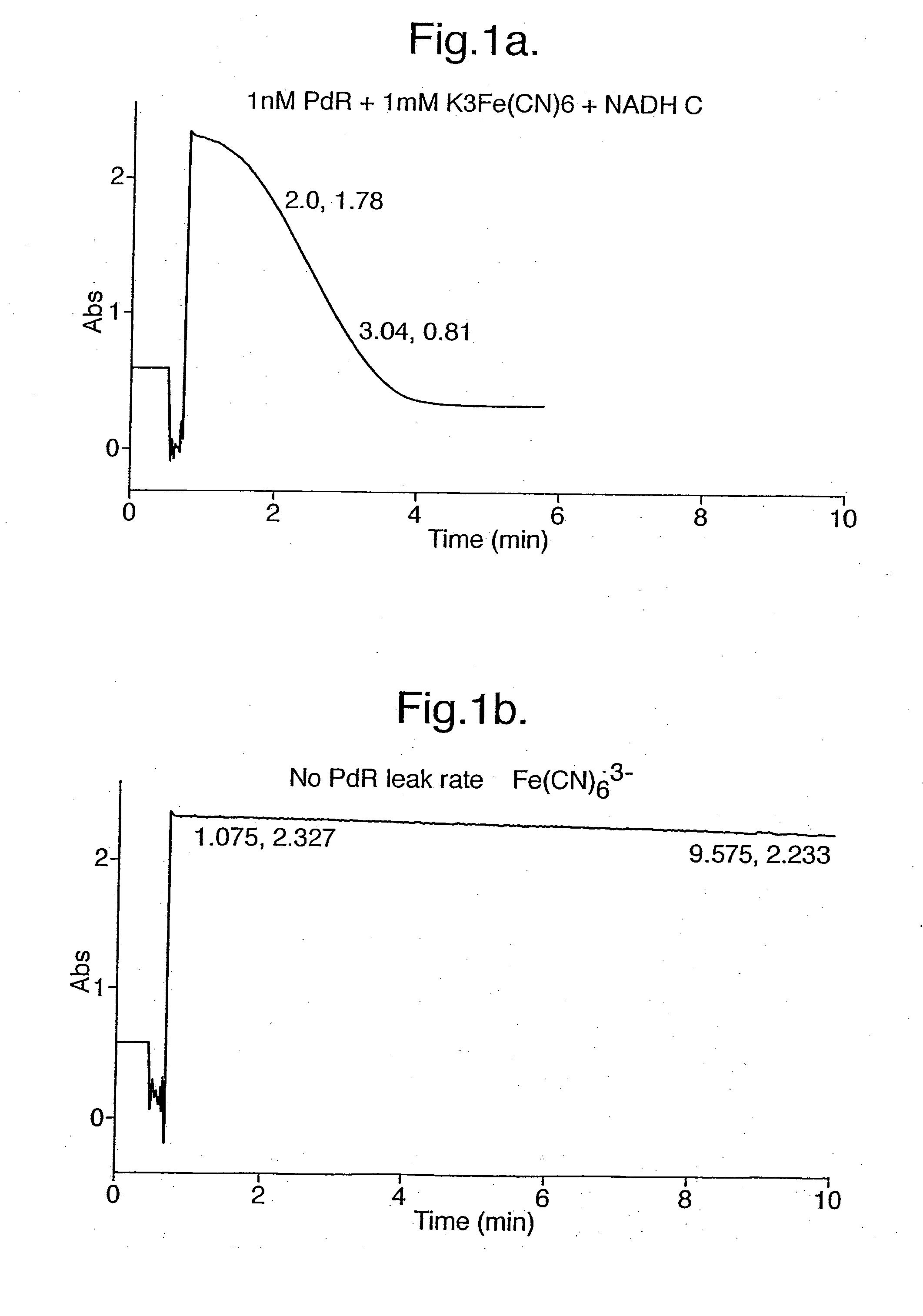 Electrochemical detection of nadh or naph