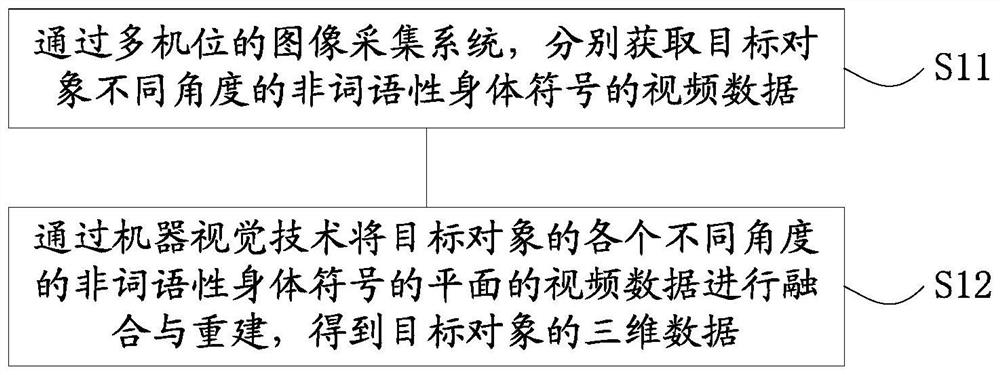 Method and device for evaluating language reading ability by using non-lexical body symbols