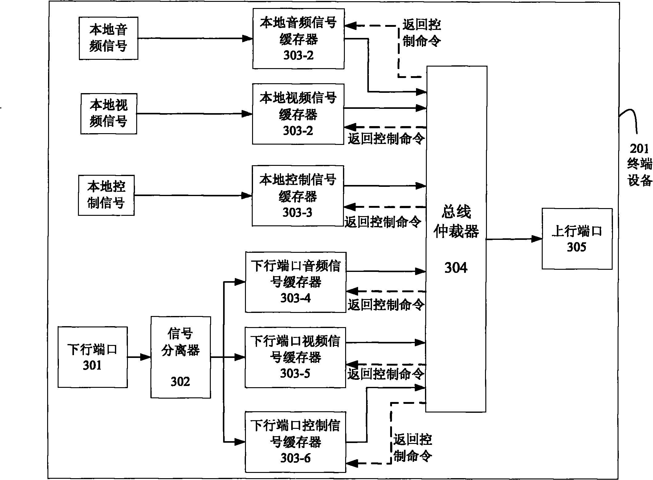 Arbiter for serial data bus-based streaming media transmission system terminal equipment