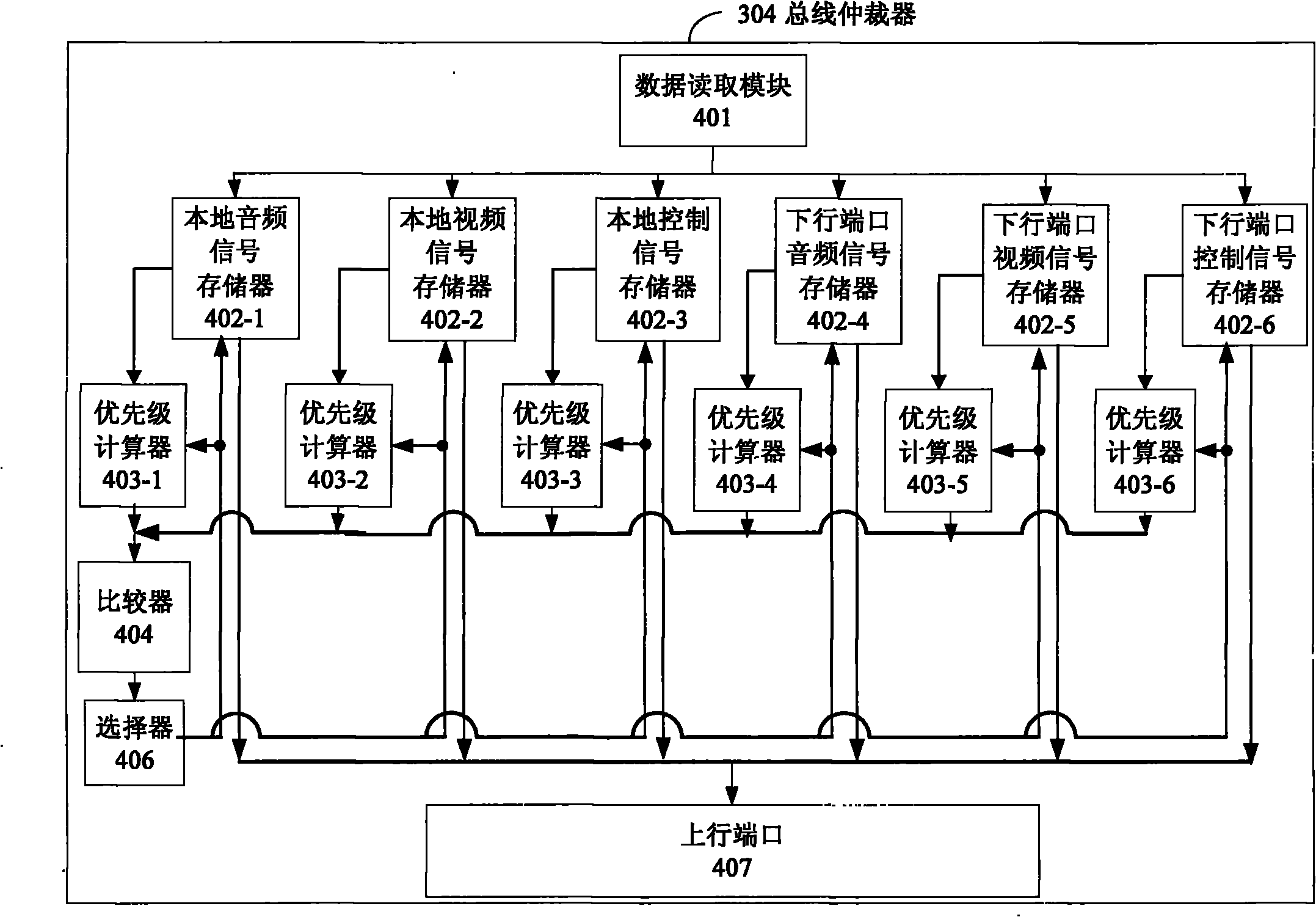 Arbiter for serial data bus-based streaming media transmission system terminal equipment