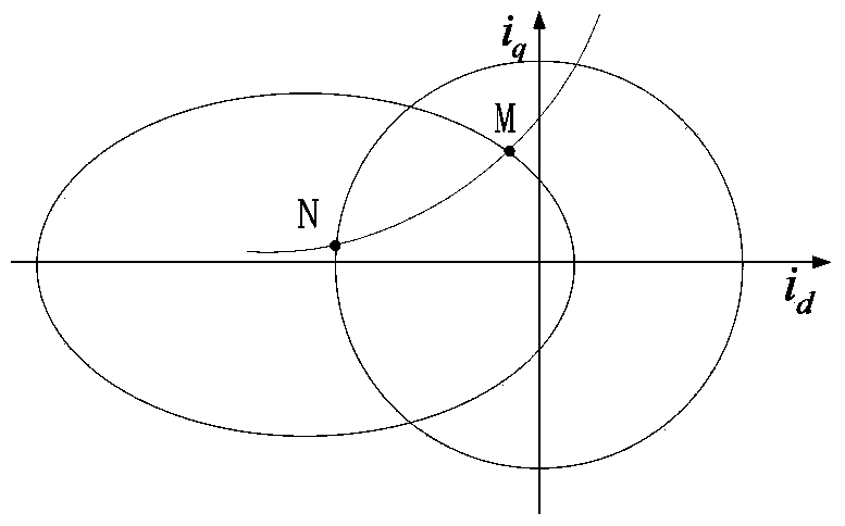 Alternating-current servo flux-weakening speed-regulating method