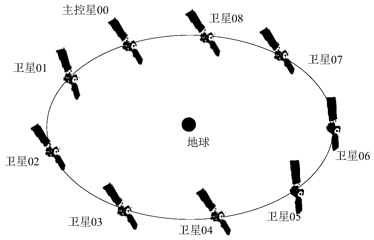 A method for maintaining autonomous relative position of co-orbital satellites based on laser payload