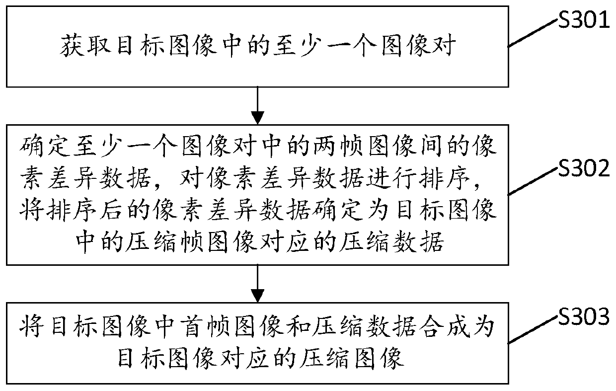 Image compression and decompression method and device