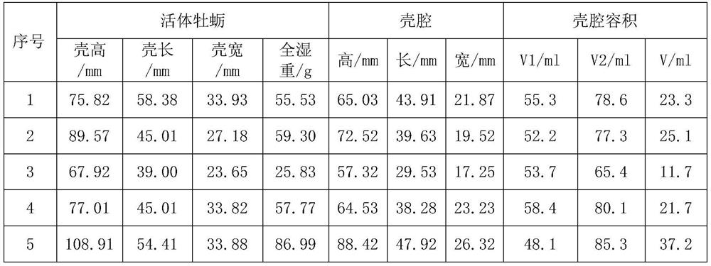 A method for obtaining shellfish shell cavity and measuring its volume