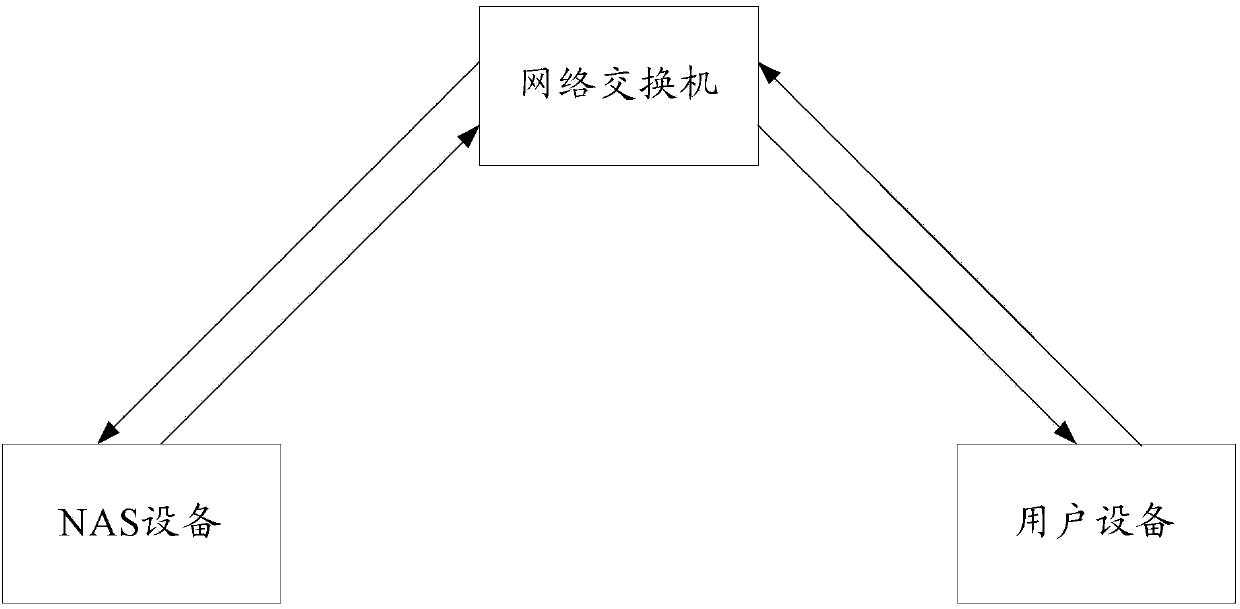 Method for updating file system and storage device