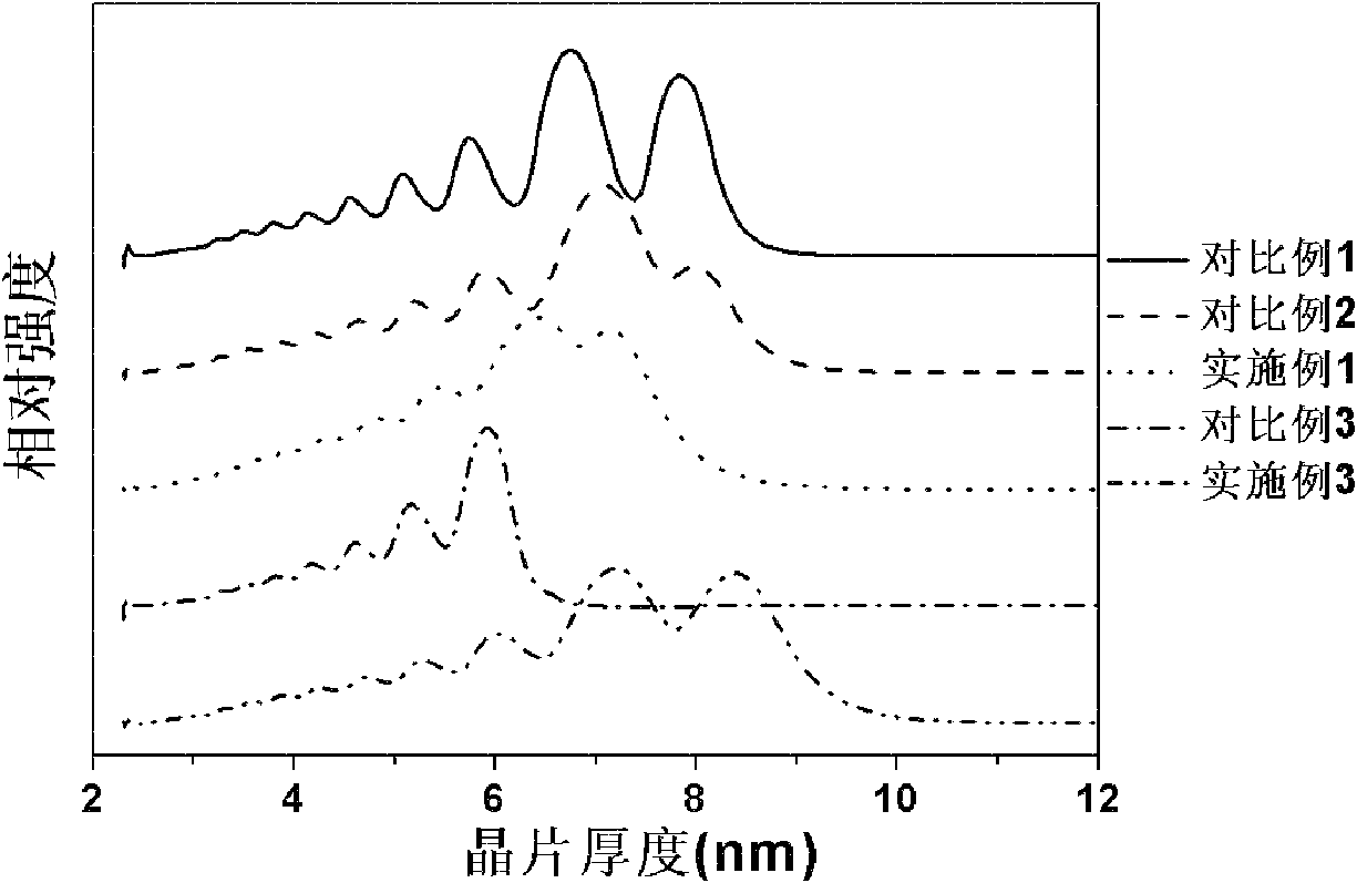 Method for quickly detecting crosslinked polyethylene cable insulating material structure