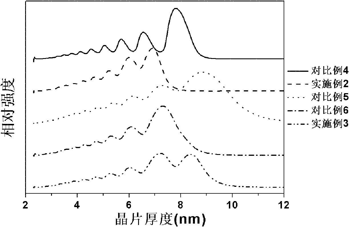 Method for quickly detecting crosslinked polyethylene cable insulating material structure