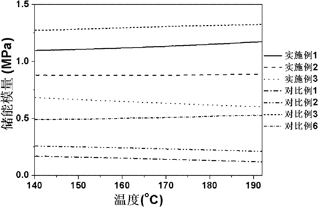 Method for quickly detecting crosslinked polyethylene cable insulating material structure