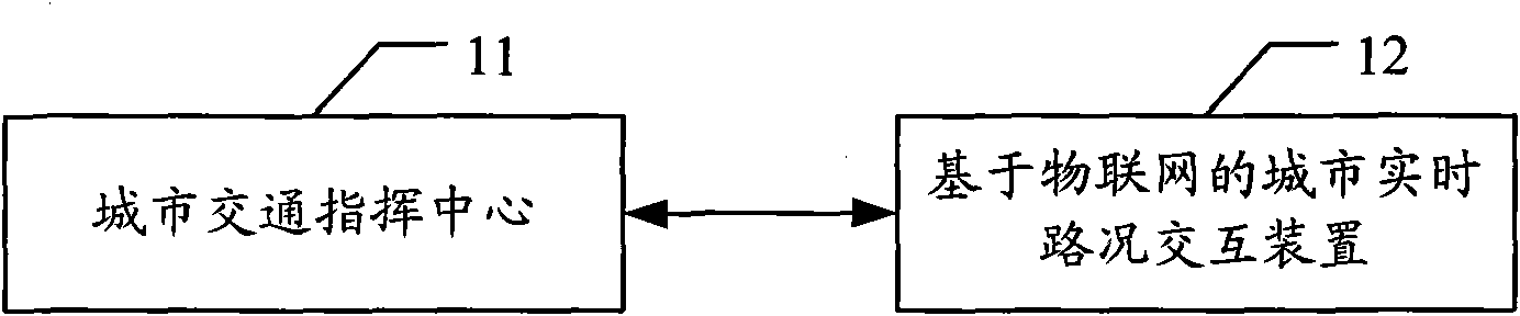 Urban real-time road condition interactive system, device and method based on internet of things