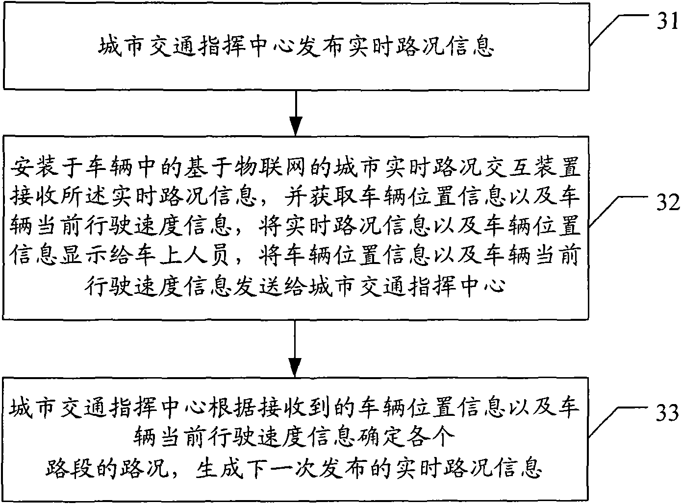 Urban real-time road condition interactive system, device and method based on internet of things