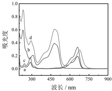 Preparation method of a dual-signal electrochemical sensor for rapid and selective detection of sunset yellow