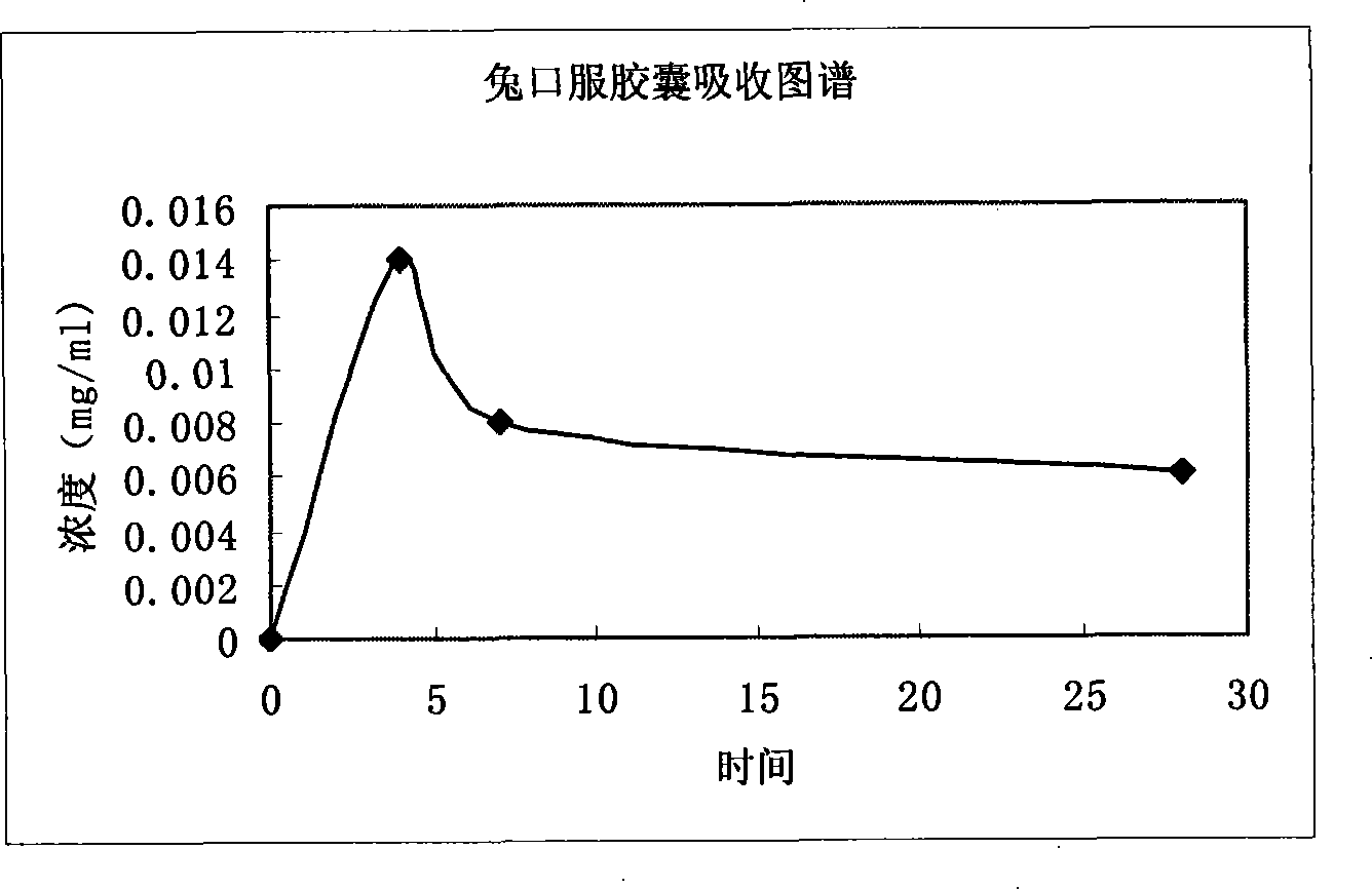 Calciparine/sodium salt nano oral preparation and preparation technique thereof