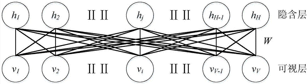 Complex audio segmentation clustering method based on bottleneck feature